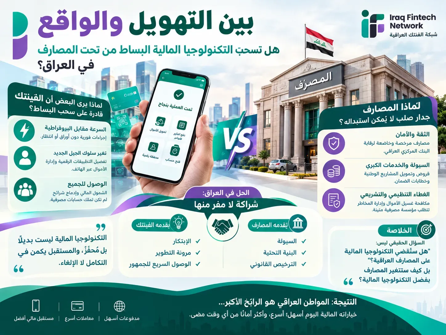 بين التهويل والواقع: هل تسحب التكنولوجيا المالية البساط من تحت المصارف في العراق؟
